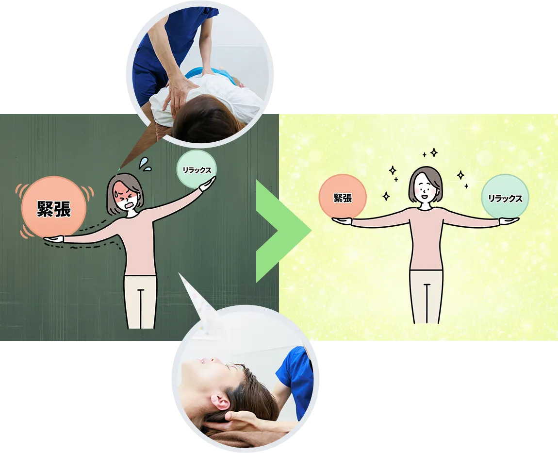 ストレスが筋膜を硬くし、痛みや可動制限に繋がる流れの図解