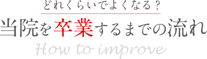 どれくらいでよくなる？当院を卒業するまでの流れ