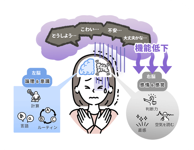 ストレスの元が発生する