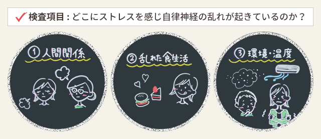 検査項目：どこにストレスを感じ、自律神経の乱れが起きているのか？