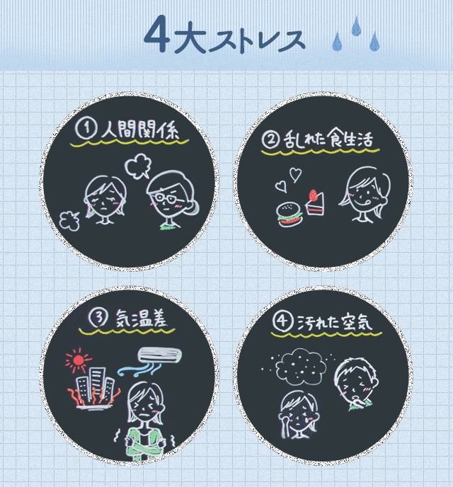 4大ストレス