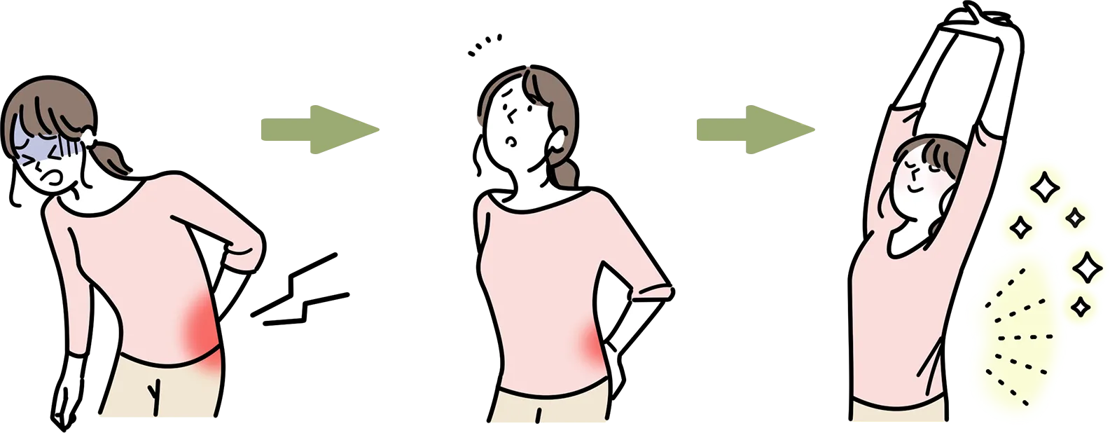 このように一直線で改善できることもあれば